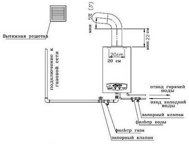 Гофра для газовой колонки плюсы и минусы, монтаж и требования к дымоходам для газовой колонки
