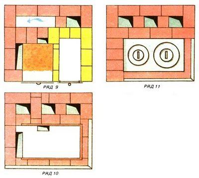 Грубка на дровах своими руками. Схема кладки простой грубки на дровах из кирпича