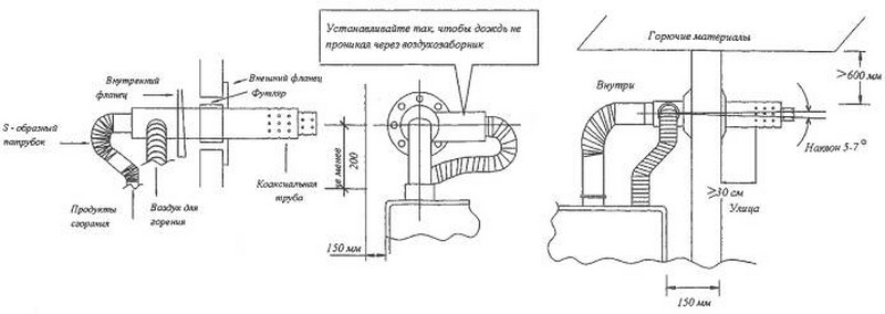 Коаксиальная труба для газового котла: виды, особенности и схемы монтажа