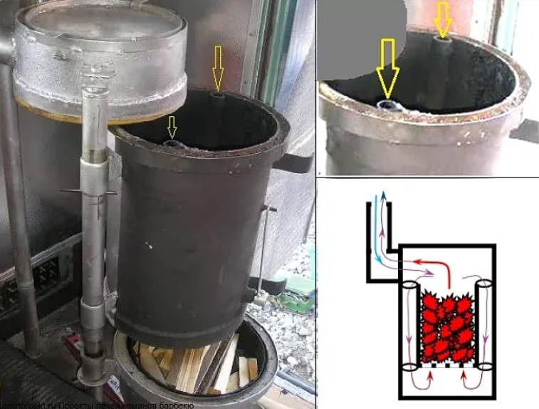 Самодельная пиролизная печь: принцип и схема работы, чертежи, пошаговая инструкция с фото и видео