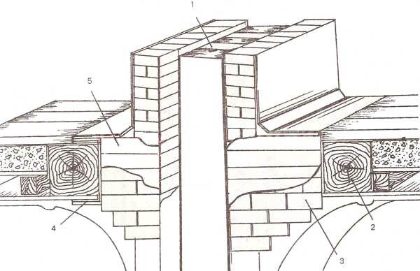 Устройство дымохода в деревянном доме - инструкция от А до Я