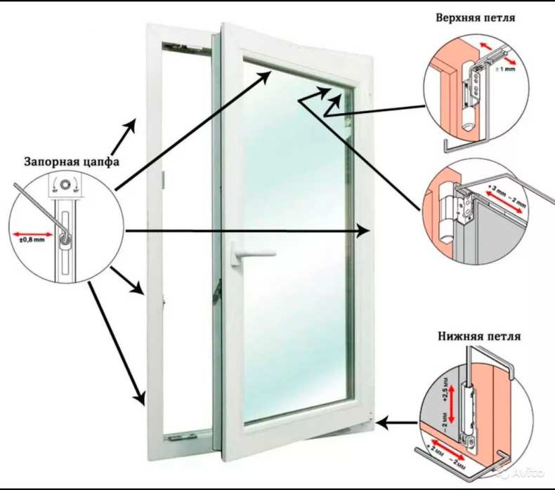 Как отрегулировать пластиковые окна самостоятельно: регулировка верхних и нижних петель, руководство по замене ручек