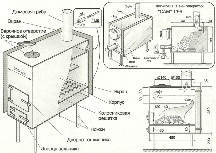 Буржуйка Логинова: устройство, принцип работы, изготовление своими руками