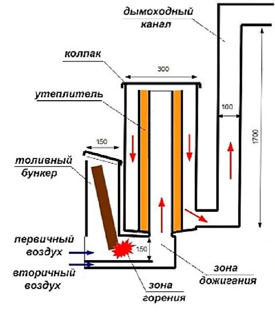 Ракетная печь из газового баллона своими руками: инструкция с фото