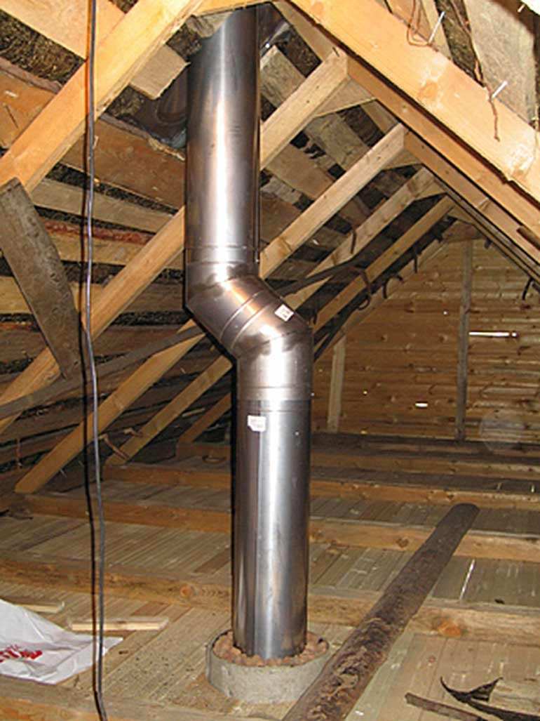 Дымоход в потолке бани: схема установки потолочно-проходного узла поэтапно своими руками для сауны (через крышу или стену)