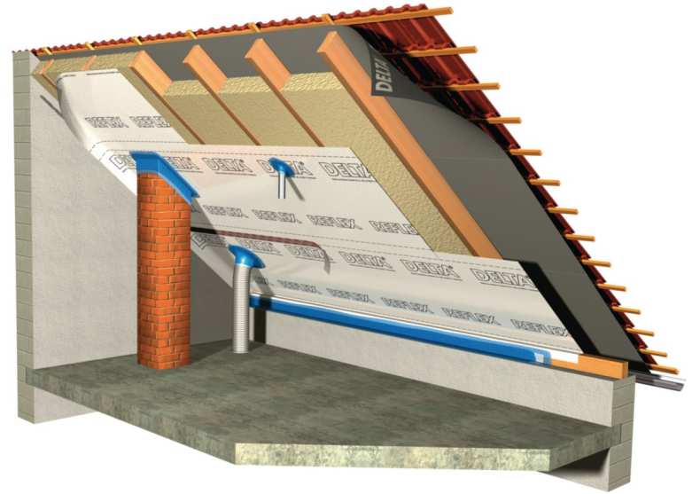 Какой стороной класть пароизоляцию на утеплитель на крышу, стены, пол и перекрытия. Правила монтажа парозащиты для новичков