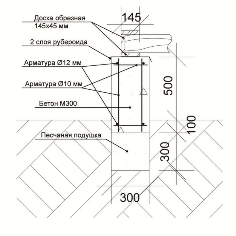 Армирование ленточного фундамента своими руками шириной в 40, 50 и 60 см стеклопластиковой арматурой со схемами, и чертежами