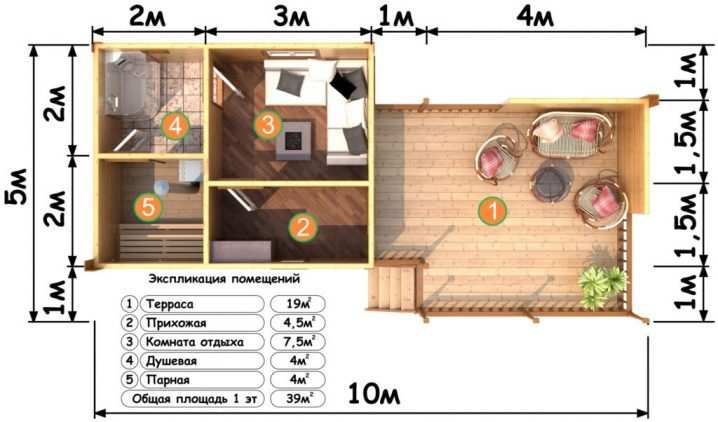 Баня с беседкой под одной крышей (105 фото): обзор лучших проектов и идей для самостоятельного строительства сауны с мангалом