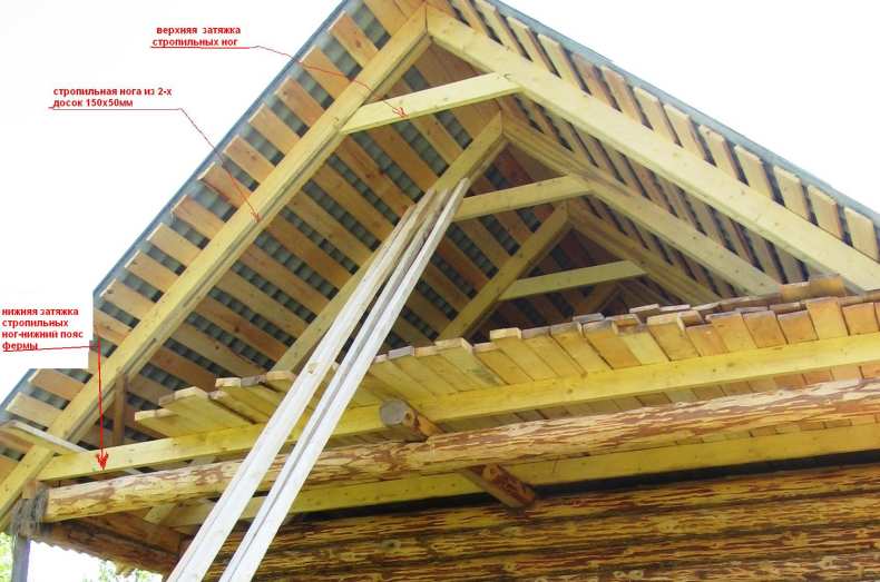 Крыша для бани своими руками: фото схем и чертежей с размерами односкатных, и двухскатных крыш + советы по выбору материалов