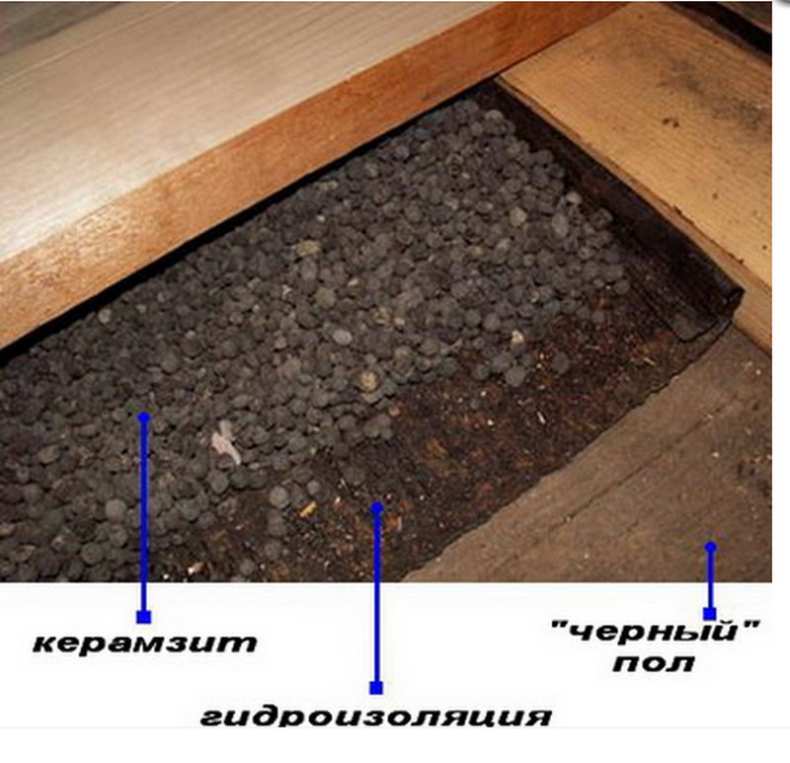 Утепление бани керамзитом: все о выборе фракции, толщины слоя и технологии укладки под деревянным или бетонным полом
